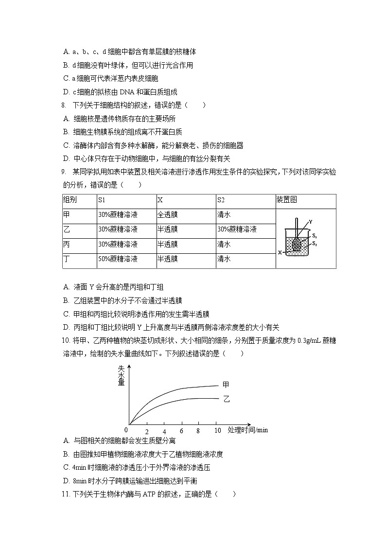 2021-2022学年辽宁省朝阳市建平县高一（上）期末生物试卷（含答案解析）第2页