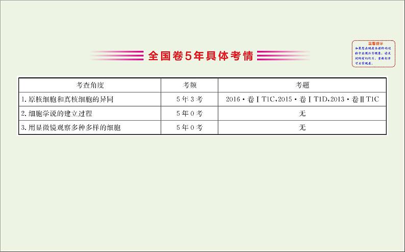 高中生物2020届高考生物一轮复习1.1走近细胞课件第3页