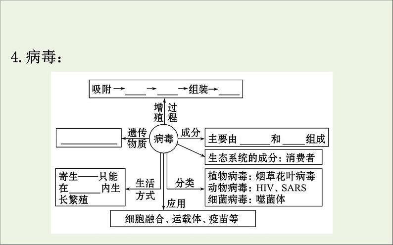 高中生物2020届高考生物一轮复习1.1走近细胞课件第8页