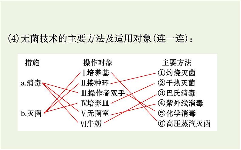 高中生物2020届高考生物一轮复习1.2微生物的培养与应用课件选修07