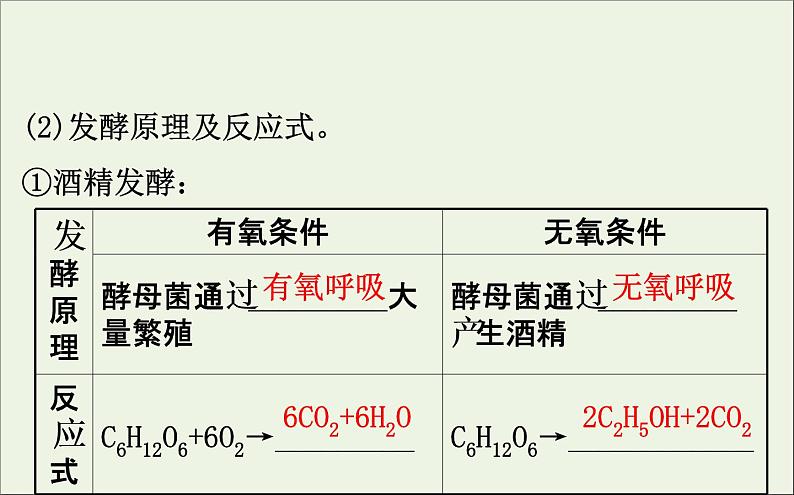 高中生物2020届高考生物一轮复习1.1传统发酵技术的应用课件选修06