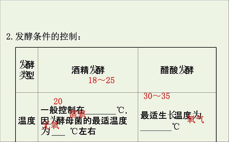 高中生物2020届高考生物一轮复习1.1传统发酵技术的应用课件选修08