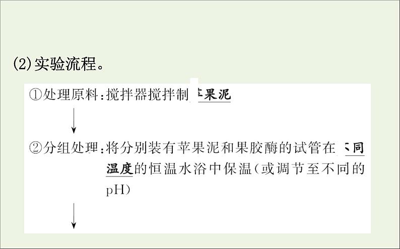 高中生物2020届高考生物一轮复习1.3酶的应用蛋白质的提取和分离课件选修第7页