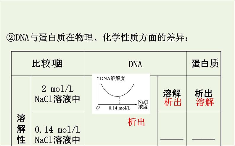 高中生物2020届高考生物一轮复习1.4生物技术在其他方面的应用课件选修05