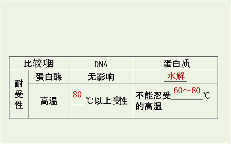 高中生物2020届高考生物一轮复习1.4生物技术在其他方面的应用课件选修06