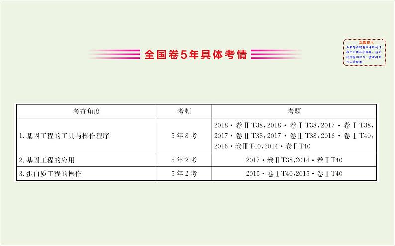 高中生物2020届高考生物一轮复习3.1基因工程课件选修第3页