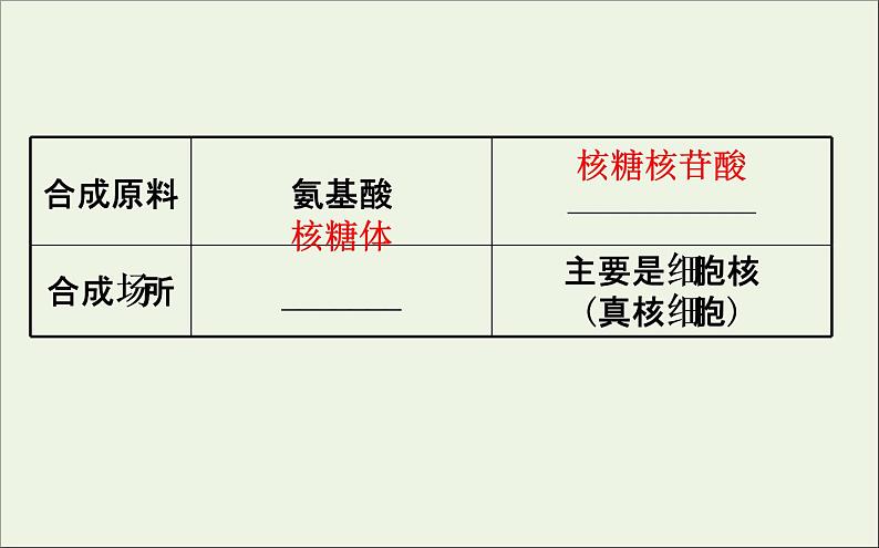 高中生物2020届高考生物一轮复习3.1酶和ATP课件05