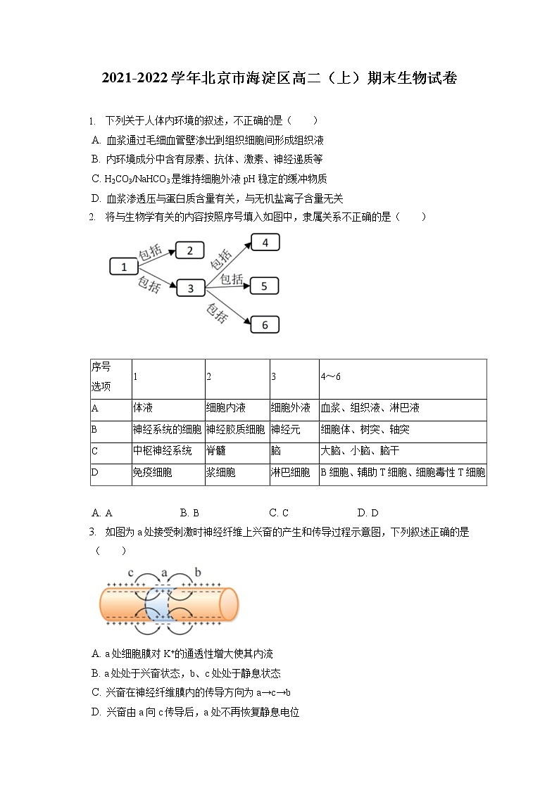2021-2022学年北京市海淀区高二（上）期末生物试卷（含答案解析）01