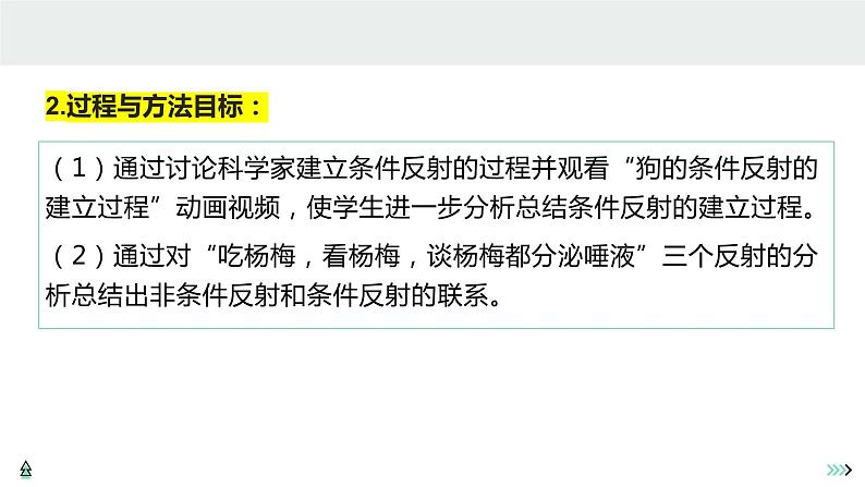 非条件反射和条件反射说课课件PPT07