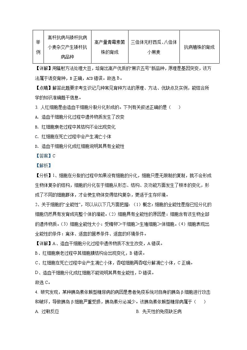 浙江省杭州市七县市2021-2022学年高二生物上学期期末学业水平测试试题（Word版附解析）第2页