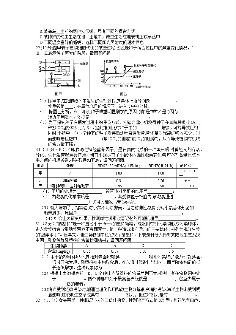 甘肃省2022届第二次高考诊断考试理科综合能力测试生物试题第2页
