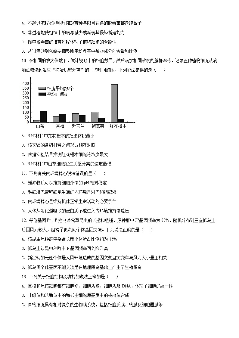 2022届江苏省连云港市高三二模生物试题（含答案）03