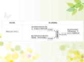 (新高考)高考生物一轮复习课件第八单元第1课人体的内环境与稳态(含解析)