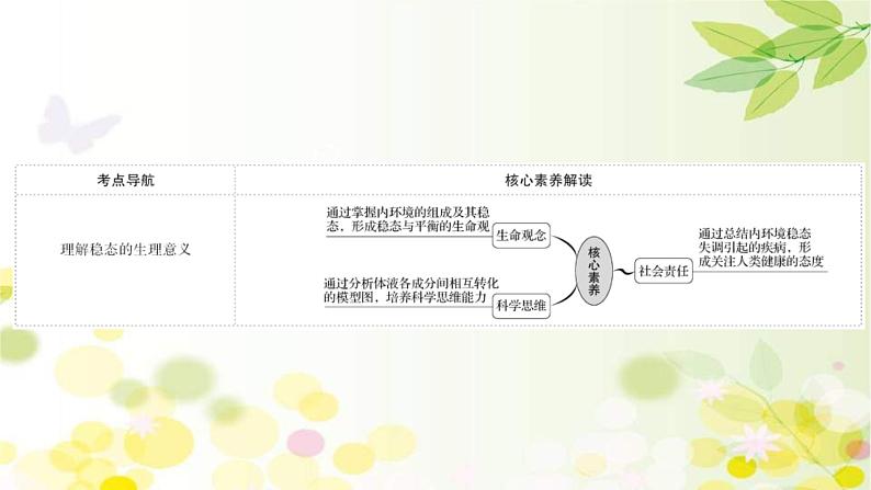 (新高考)高考生物一轮复习课件第八单元第1课人体的内环境与稳态(含解析)第2页