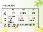 (新高考)高考生物一轮复习课件第八单元第1课人体的内环境与稳态(含解析)