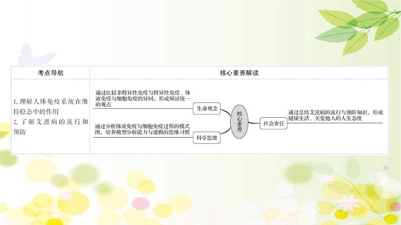 (新高考)高考生物一轮复习课件第八单元第4课免疫调节(含解析)第2页