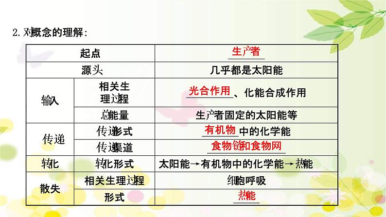 (新高考)高考生物一轮复习课件第九单元第4课生态系统的能量流动和物质循环(含解析)第5页