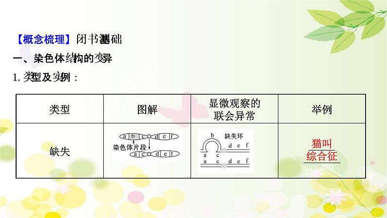 (新高考)高考生物一轮复习课件第七单元第2课染色体变异(含解析)第4页