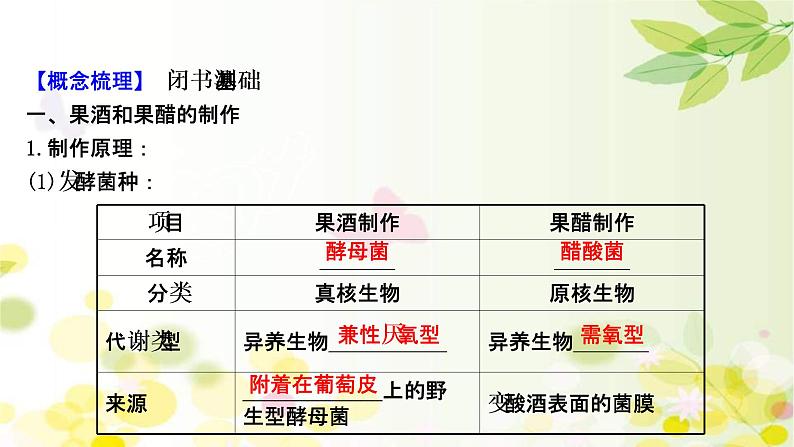 (新高考)高考生物一轮复习课件第十单元第1课传统发酵技术的应用(含解析)第4页