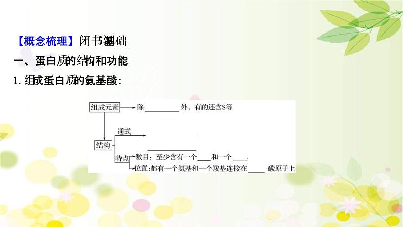 (新高考)高考生物一轮复习课件第一单元第3课蛋白质和核酸(含解析)04