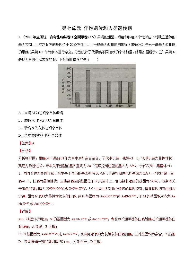 (新高考)高考生物一轮复习课时作业第七单元伴性遗传和人类遗传病(含解析)第1页