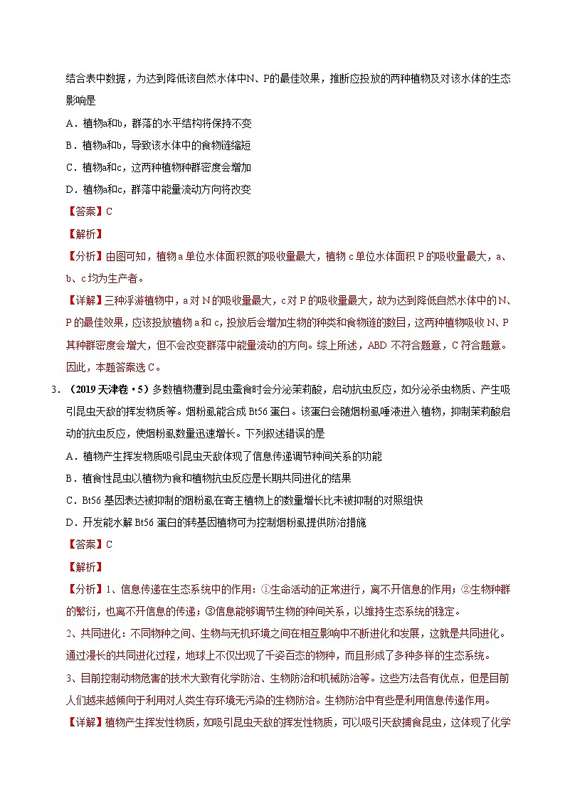 (新高考)高考生物一轮复习课时作业第十三单元生态系统与环境保护(含解析)第2页