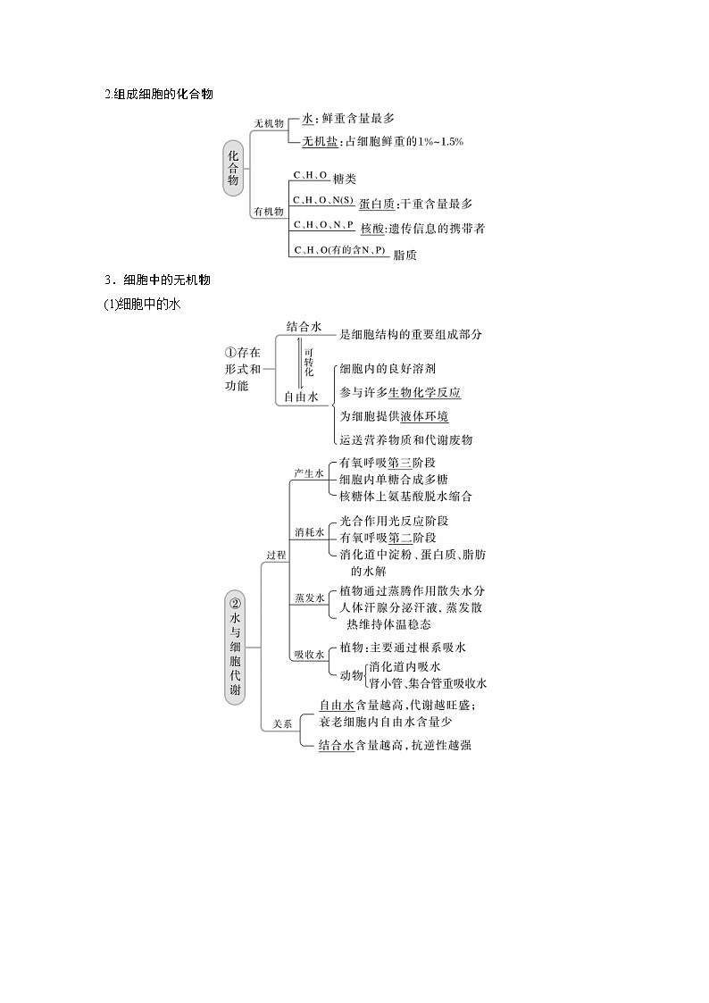 (新高考)2023年高考生物一轮复习讲义第1单元第2课时细胞中的无机物、糖类和脂质(含解析)第2页