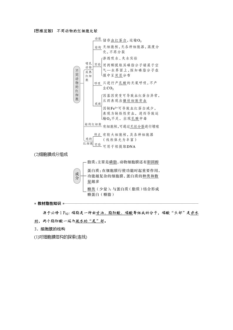 (新高考)2023年高考生物一轮复习讲义第2单元第1课时细胞膜的结构和功能(含解析)第2页