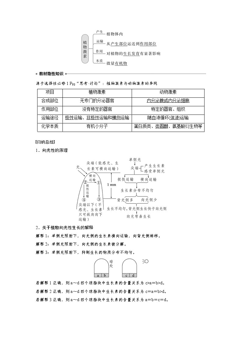 (新高考)2023年高考生物一轮复习讲义第8单元第8课时植物生长素及其生理作用(含解析)第3页