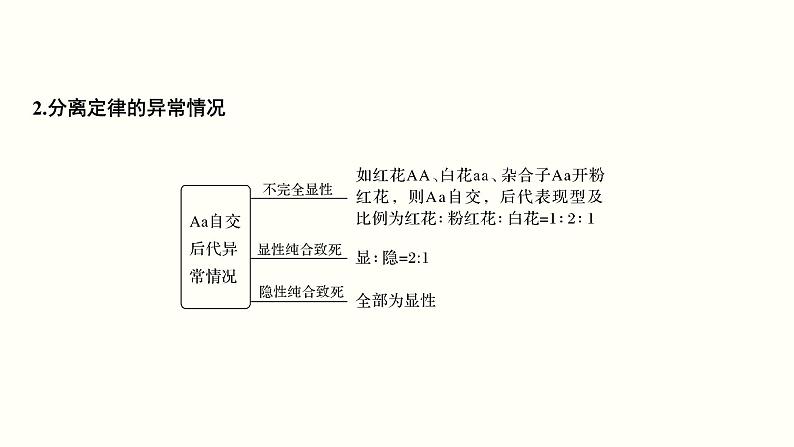 (新高考)高考生物一轮复习课件第六单元遗传的基本规律(含解析)第5页