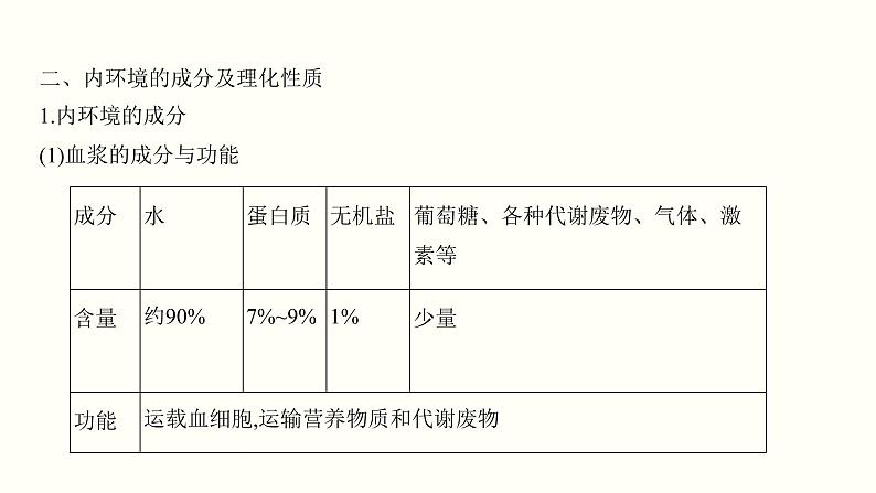 (新高考)高考生物一轮复习课件第十单元内环境及其稳态(含解析)04