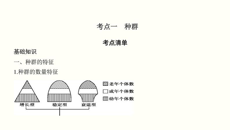 (新高考)高考生物一轮复习课件第十二单元种群和群落(含解析)第3页