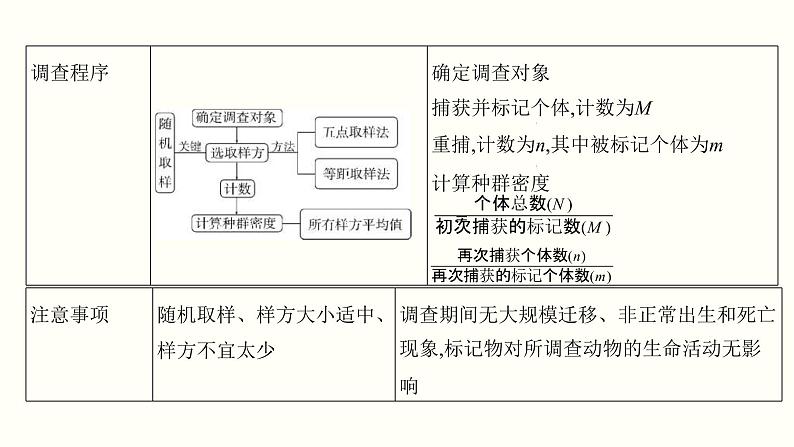 (新高考)高考生物一轮复习课件第十二单元种群和群落(含解析)第6页