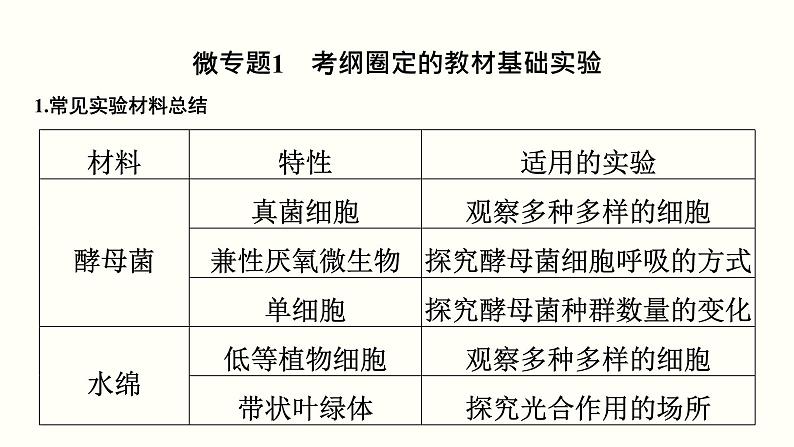 (新高考)高考生物一轮复习课件第十六单元实验与探究(含解析)03