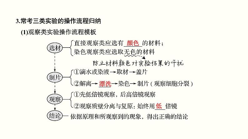 (新高考)高考生物一轮复习课件第十六单元实验与探究(含解析)08