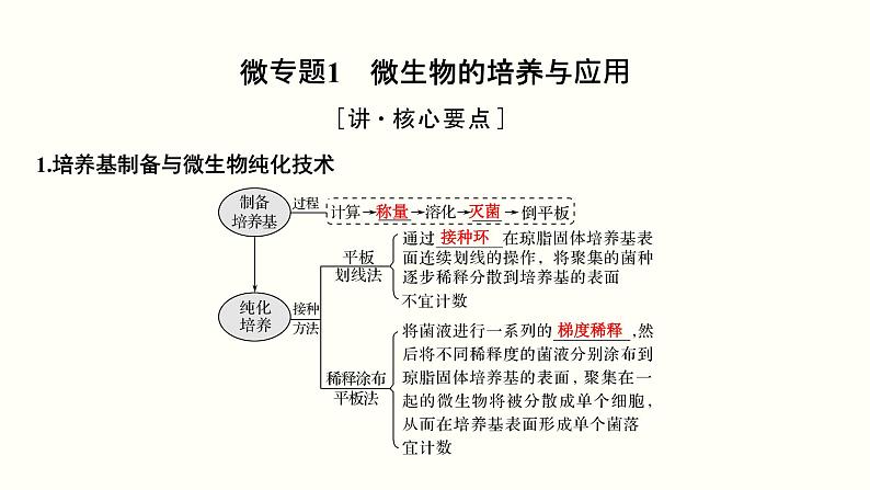 (新高考)高考生物一轮复习课件第十四单元生物技术实践(含解析)03