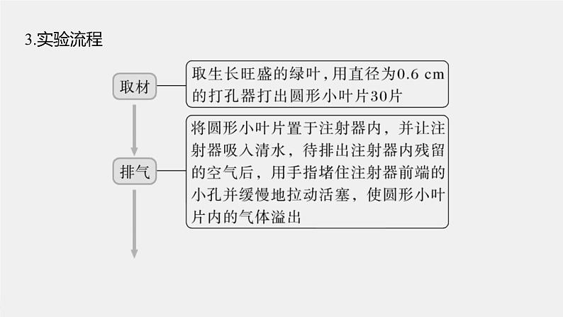 (新高考)2023年高考生物一轮复习课件第3单元第7课时光合作用的影响因素及其应用(含解析)07