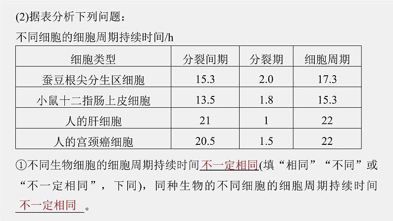 (新高考)2023年高考生物一轮复习课件第4单元第1课时细胞的增殖(含解析)08