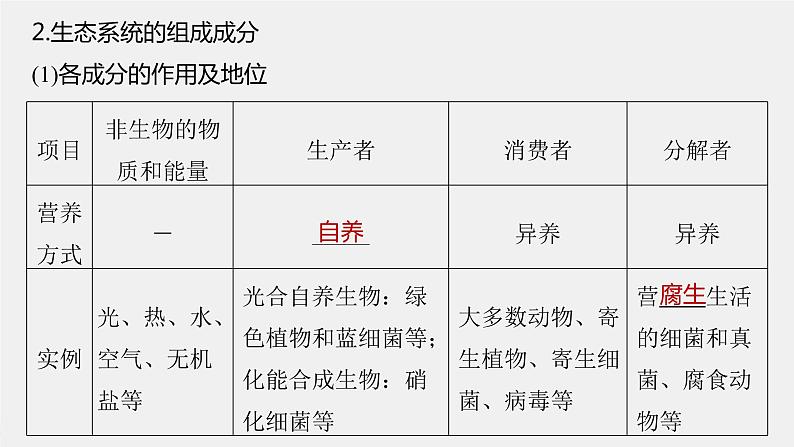 (新高考)2023年高考生物一轮复习课件第9单元第5课时生态系统的结构(含解析)06