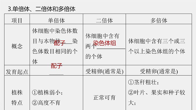 (新高考)2023年高考生物一轮复习课件第7单元第2课时染色体变异(含解析)第8页