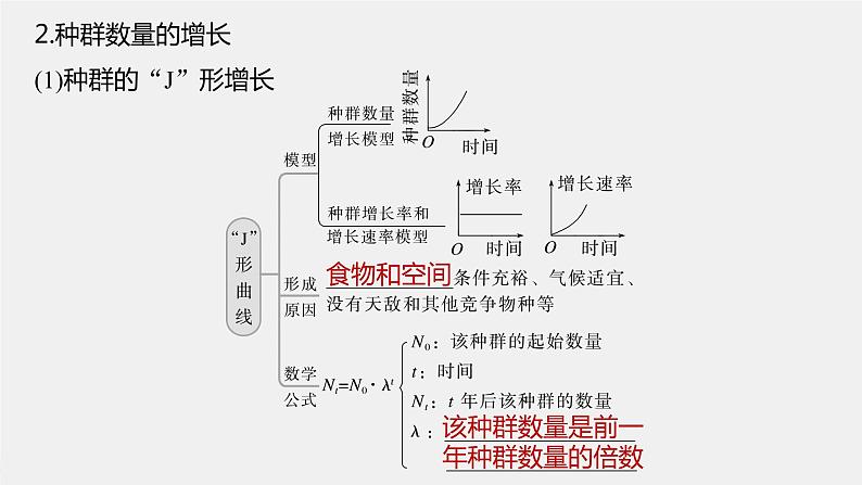 (新高考)2023年高考生物一轮复习课件第9单元第2课时种群数量的变化及其影响因素(含解析)06