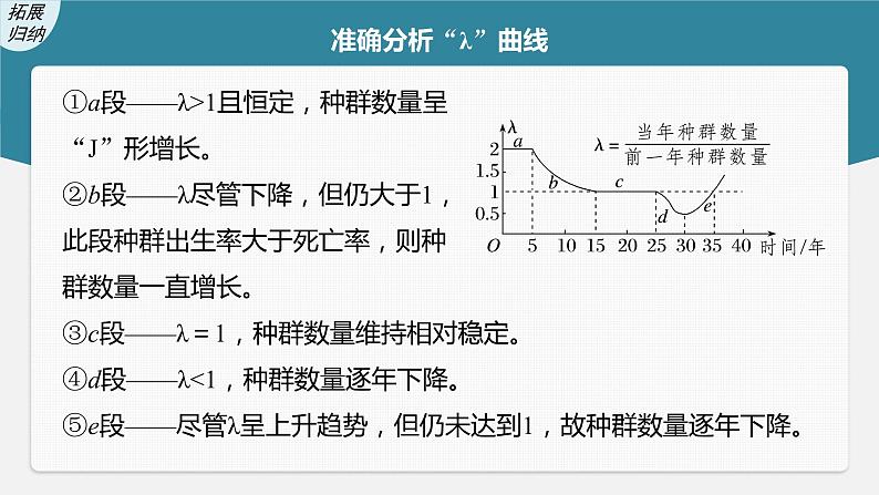 (新高考)2023年高考生物一轮复习课件第9单元第2课时种群数量的变化及其影响因素(含解析)07