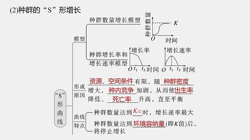 (新高考)2023年高考生物一轮复习课件第9单元第2课时种群数量的变化及其影响因素(含解析)08