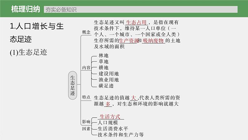 (新高考)2023年高考生物一轮复习课件第9单元第9课时人与环境(含解析)05