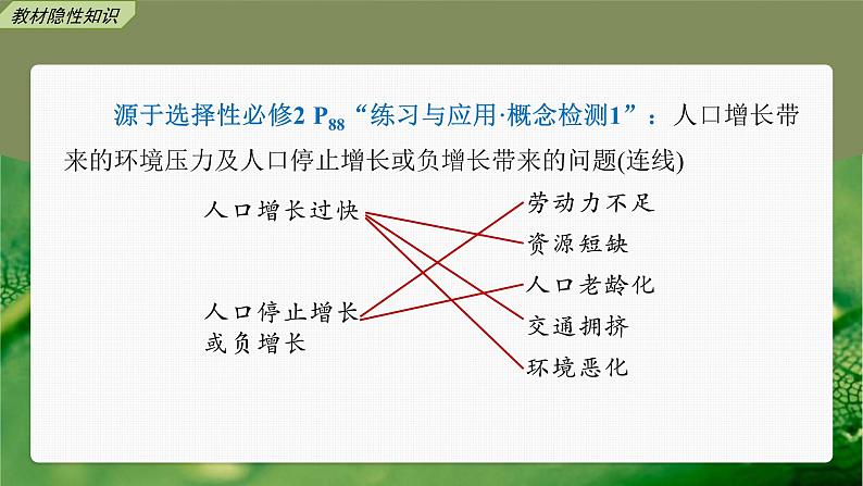 (新高考)2023年高考生物一轮复习课件第9单元第9课时人与环境(含解析)08