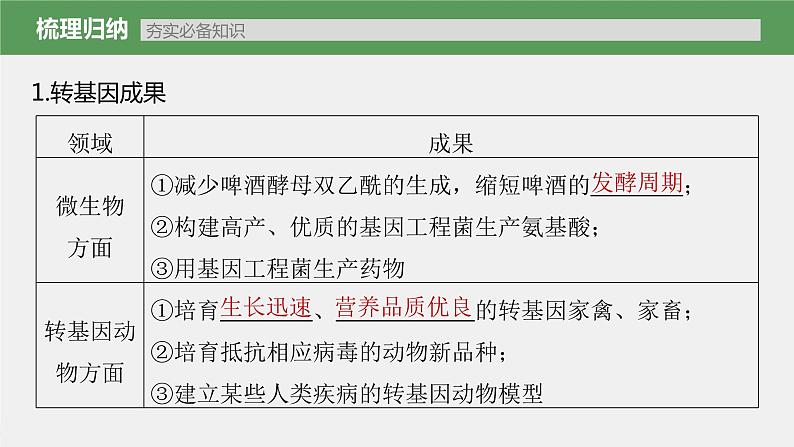 (新高考)2023年高考生物一轮复习课件第10单元第8课时生物技术的安全性与伦理问题(含解析)05