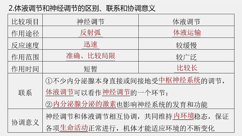 (新高考)2023年高考生物一轮复习课件第8单元第5课时体液调节与神经调节的关系(含解析)07