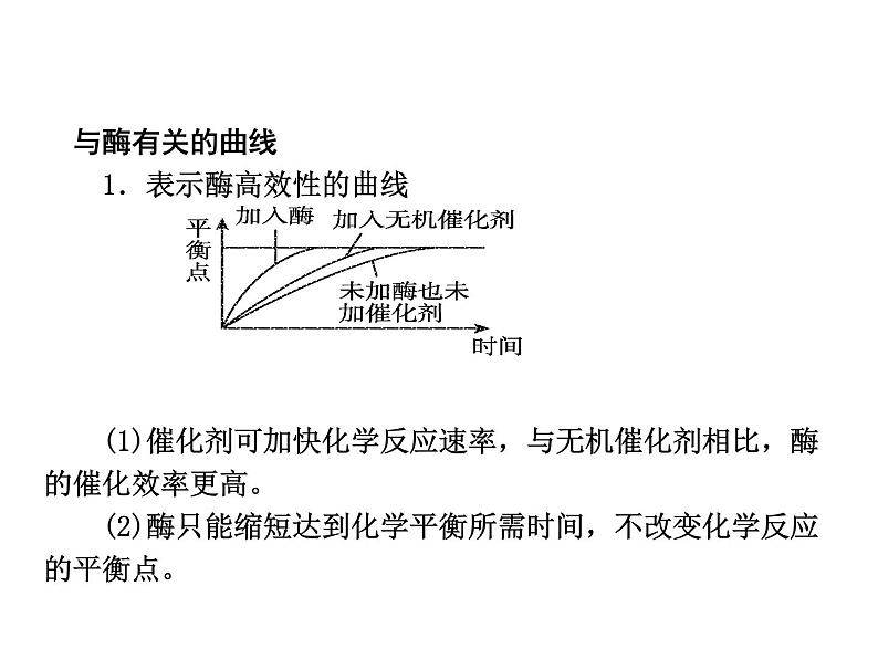 (新高考)高考生物二轮复习考点精讲课件4酶和ATP(含解析)07