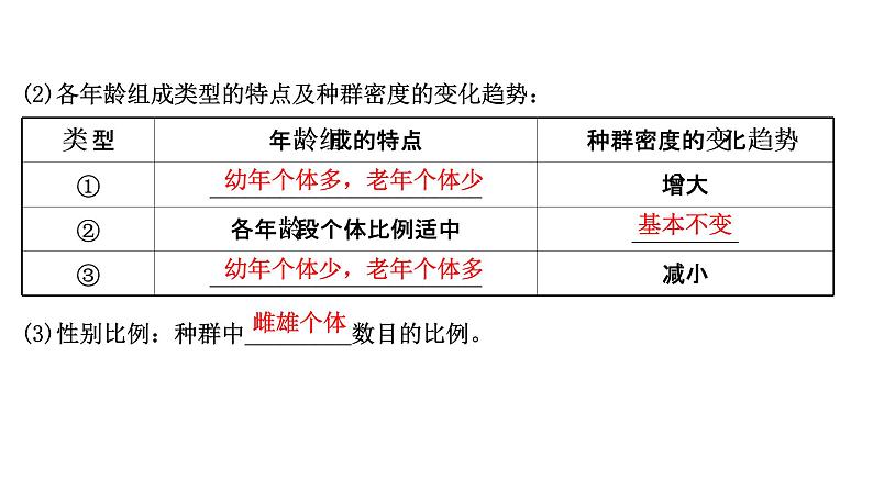 (新高考)高考生物二轮复习考点精讲课件12种群和群落(含解析)08