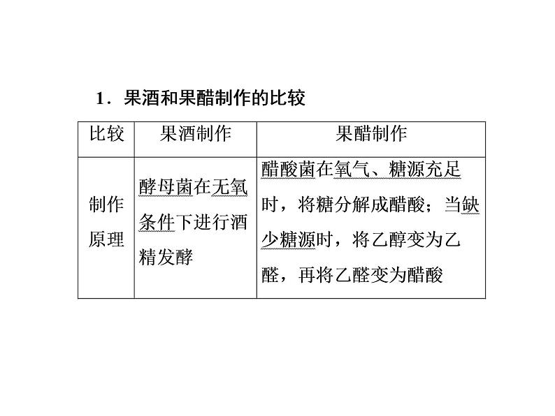 (新高考)高考生物二轮复习考点精讲课件14发酵工程(含解析)第3页